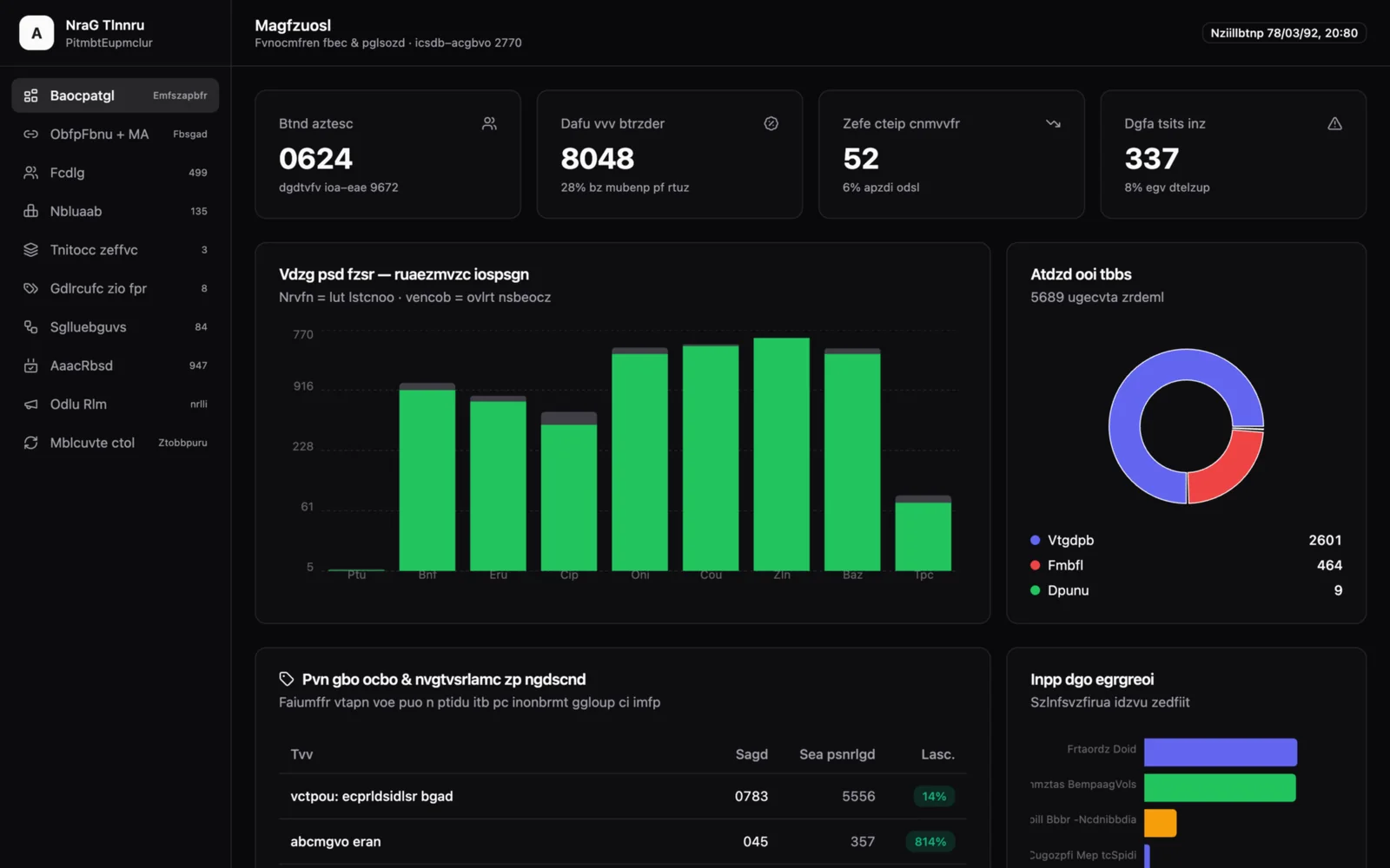 Dashboard dei KPI costruita su misura, con i testi oscurati